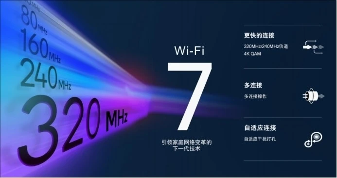 高通發(fā)布Wi-Fi 7 沉浸式家庭聯(lián)網(wǎng)平臺，預(yù)計2023年下半年商用面市