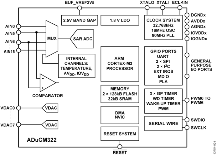 回收低功耗MCU ADUCM322BBCZI 精密模擬微控制器，帶MDIO接口