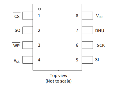 2Mb、CY15V102QN-50SXE 鐵電體F-RAM 存儲(chǔ)器 IC SPI 50MHz 8SOIC