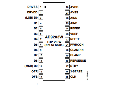 全新（ADI/亞德諾）AD9203WARUZRL7 10位、40MSPS、低功耗模數(shù)轉(zhuǎn)換器 28TSSOP