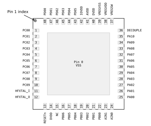 （Silicon）EFM32PG23B310F256IM48-C Gecko 32位微控制器、工作頻率高達(dá)80MHz。