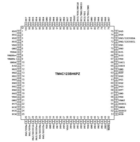 具有80MHz頻率、256KB 閃存 TM4C123BH6PZI7基于ARM? Cortex?-M4F的32位MCU