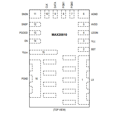（Maxim/美信）MAX20810AFE 具有 PMBus 遙測功能的10A、集成降壓型開關(guān)穩(wěn)壓器