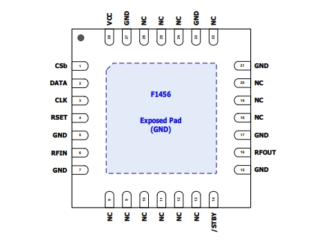 2.1GHz至2.95GHz、F1456NKGK8 TX數(shù)字可變增益放大器 (VGA)