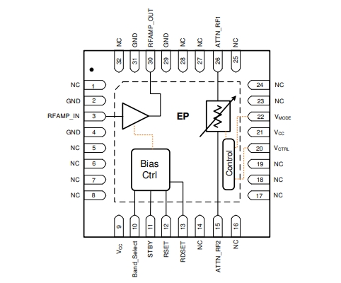 射頻放大器、F2480NBGI8寬帶RF模擬VGA，400MHz至3000MHz