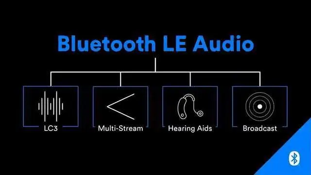 LE Audio音頻技術(shù)帶動助聽領(lǐng)域發(fā)展，國產(chǎn)助聽芯片迭代加速