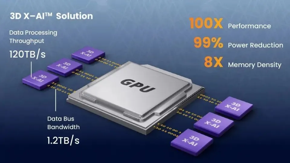 NEO推出3D X-AI芯片：AI計算性能暴增，功耗降低99%！
