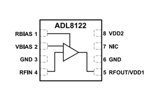 ADI RF放大器【ADL8122ACPZN】10 kHz 至 10 GHz、寬帶、低噪聲放大器