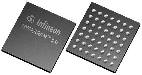 【收購】適用于汽車和工業(yè)的存儲器，【收購】INFINEON PSRAM — 偽靜態(tài)RAM