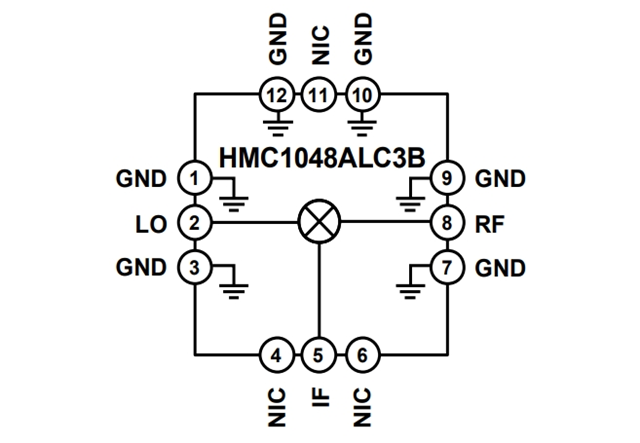 RF Mixer【HMC1048ALC3B】：2.25 GHz至18 GHz、MMIC、雙平衡下變頻器