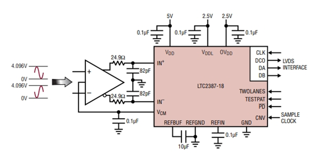 高線性度、低噪聲LTC2387IUH-18（18 位、15Msps SAR ADC）電路圖