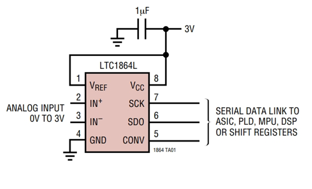 LTC1865LCMS是一款模數(shù)轉(zhuǎn)換器 - 3V、16 位、150ksps 雙通道 ADC