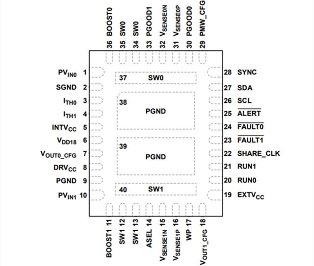 ADI降壓穩(wěn)壓器LT7184SRV：雙通道 9A,、16V 多相降壓型 Silent Switcher 2
